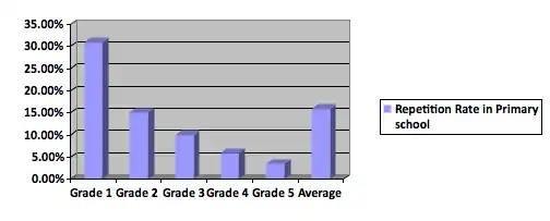 Enrollment of primary school children