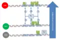 Lysogen repression all 3 sites bound is a low occurrence due to OR3 weak binding affinity.  OR1 repression increases binding affinity to OR2 due to repressor-repressor interaction.  Increased concentrations of repressor increase binding.