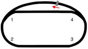 Layout of Richmond Speedway