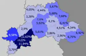 Russians in the region  >10%  8–10%  5–8%  <5%