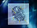 The callouts in this illustration give information about a solar array rotary joint of the International Space Station.