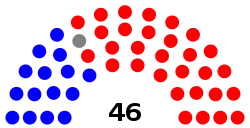 Composition of the South Carolina Senate