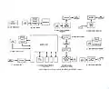 SEAC input/output diagram