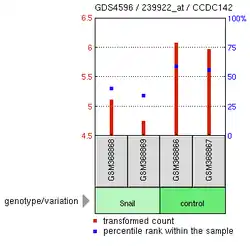 SNAI Overexpression Experiment13