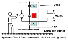 Appliance Class I capacitor connection