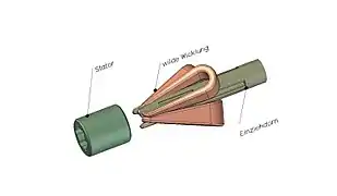 Schematics of the insert technqiue