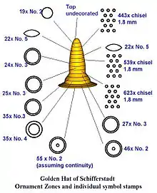 Schifferstadt, schematic depiction of ornamention and stamps