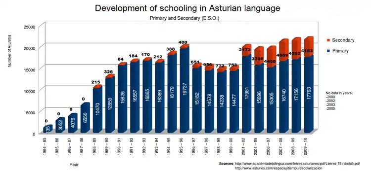 Blue-and-red bar graph