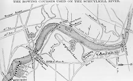 Schuylkill River Rowing Courses (1872).