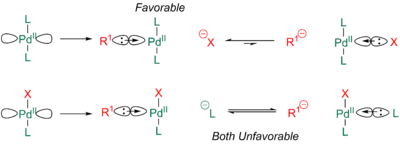 sd^n model for cis/trans isomers