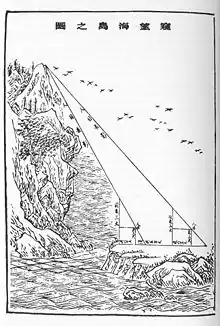 Image 13Liu Hui's Survey of sea island (from History of science)