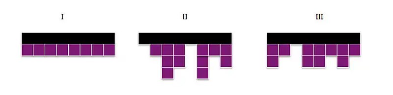 Lateral front growth vs. stem growth for the three regimes as determined by Lauritzen–Hoffman theory