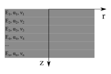 Segmented FGM with n layers