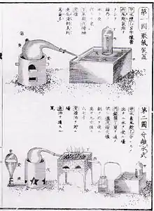 Chemical experiments in Introduction to Chemistry (Seimi Kaisō).