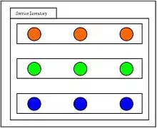 Diagram B