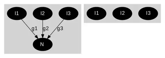 Signal flow graph refactoring rule: a node that is not of interest can be eliminated provided that it has no outgoing edges.