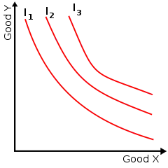 indifference map