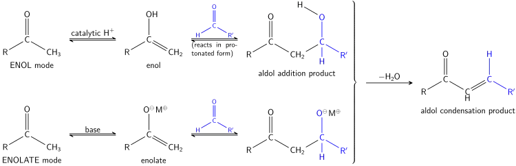 A generalized view of the aldol reactions