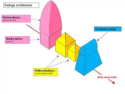 image of temple plan with four different towers