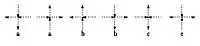 Configurations of the Six vertex model with Boltzmann weights