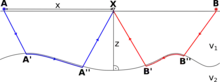 Sketch of Hagedoorn's plus-minus method