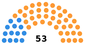 South African Senate after the 1965 election