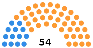 South African Senate after the 1970 election