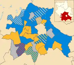 Overall composition of the council following the 2007 election