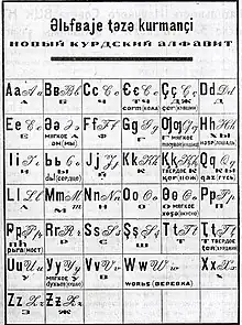 Kurdish alphabet of 1929