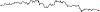 sparkline which illustrates the fluctuations in the Dow Jones index on February 7, 2006