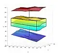 The surface boxplot with the box in the middle representing the 50% central region in R3, the middle surface inside the box denoting the median surface, and the upper and lower surfaces indicating the maximum non-outlying envelope.