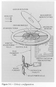 Stanford torus configuration