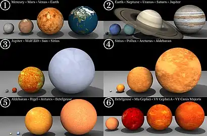 Image 4Order of magnitudeImage credit: Dave JarvisAn illustration of relative astronomical orders of magnitude, starting with the terrestrial planets of the Solar System in image 1 (top left) and ending with the largest known star, VY Canis Majoris, at the bottom right. The biggest celestial body in each image is shown on the left of the next frame.More selected pictures