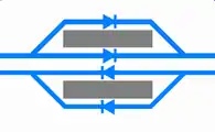 Double main and loop: Passing loop configuration allowing express and local trains to serve the station before the express service overtakes the local service.