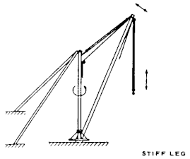 Stiffleg derrick