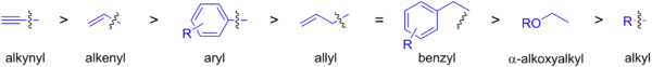 Relative rates of the Stille reaction