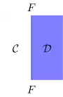 String diagram of the identity 2-cell