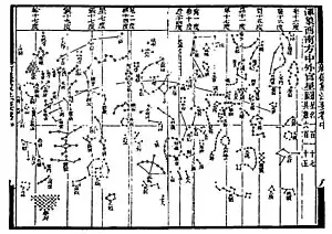 Image 17One of the star maps from Su Song's Xin Yi Xiang Fa Yao published in 1092, featuring a cylindrical projection similar to Mercator, and the corrected position of the pole star thanks to Shen Kuo's astronomical observations. (from History of science)