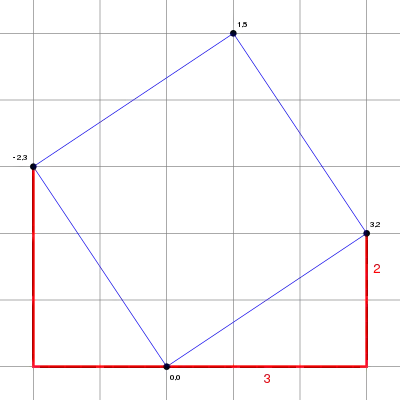 (3,2) master square over square grid