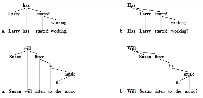 Subject-auxiliary inversion trees 2