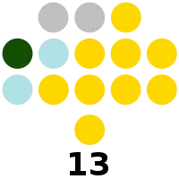 Sulu Provincial Board composition