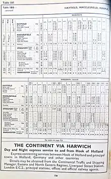 Summer 1961 timetable