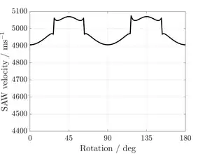 SRAS waveform