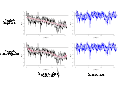 The effect of different form removal techniques on surface finish analysis