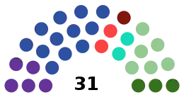 Current Structure of the Sámi Parliament of Sweden