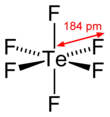 Structure and dimensions of the molecule