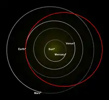 Expected elliptical orbital path outside Mars