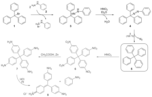 Gomberg's tetraphenylmethane synthesis