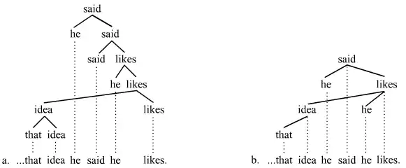 Topicalization discontinuities