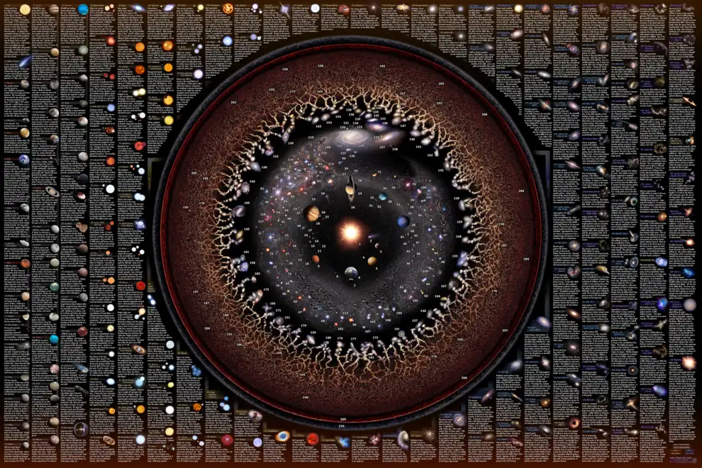 Image 7The diversity found in the different types and scales of astronomical objects make the field of study increasingly specialized. (from Outline of space science)